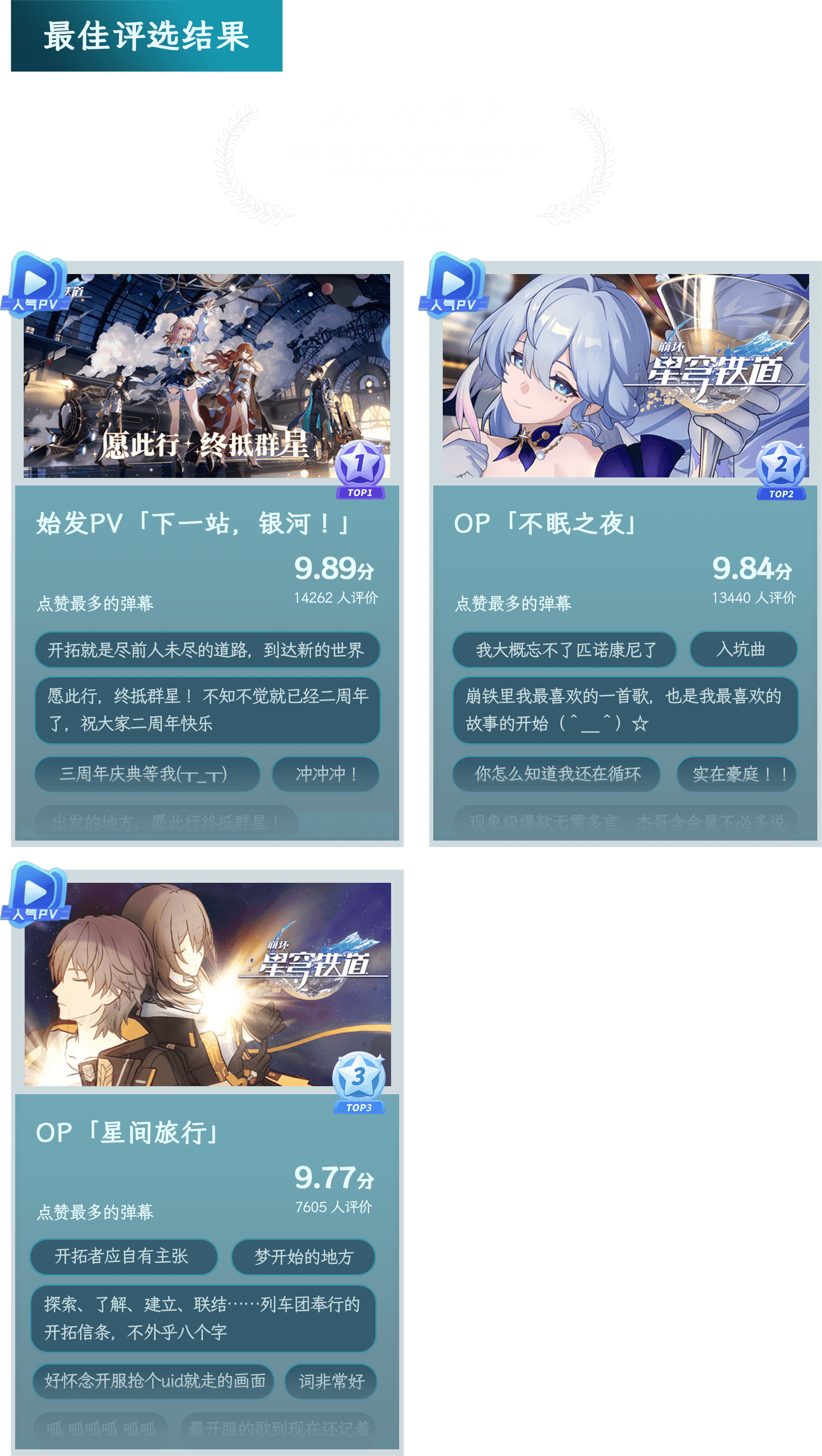 星穹铁道人气PV排名